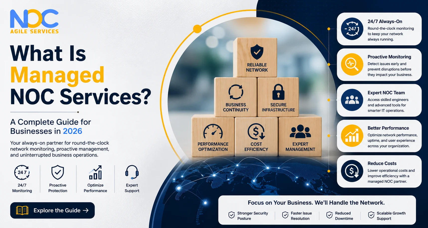 Managed NOC Services