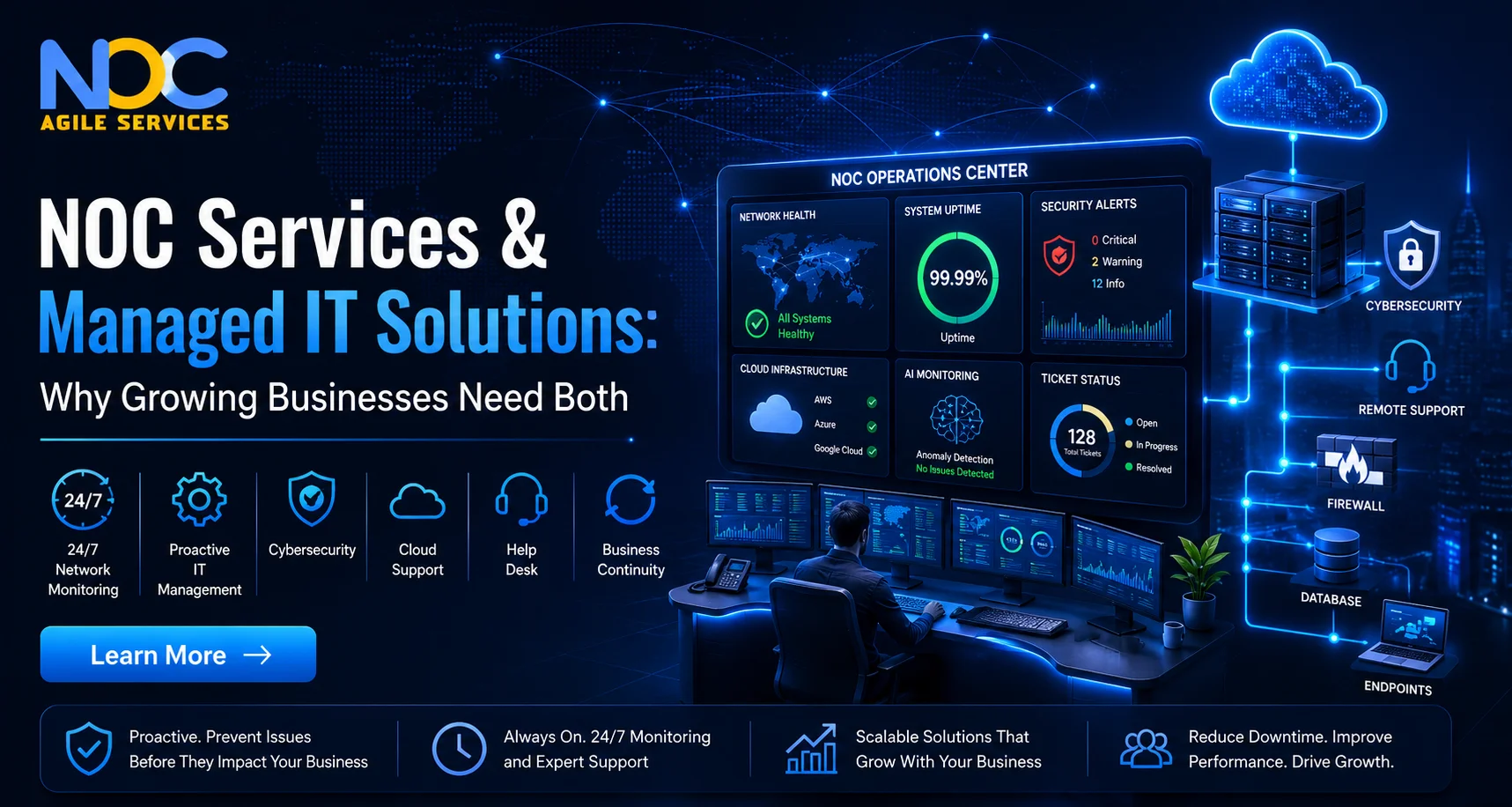 NOC Services & Managed IT Solutions